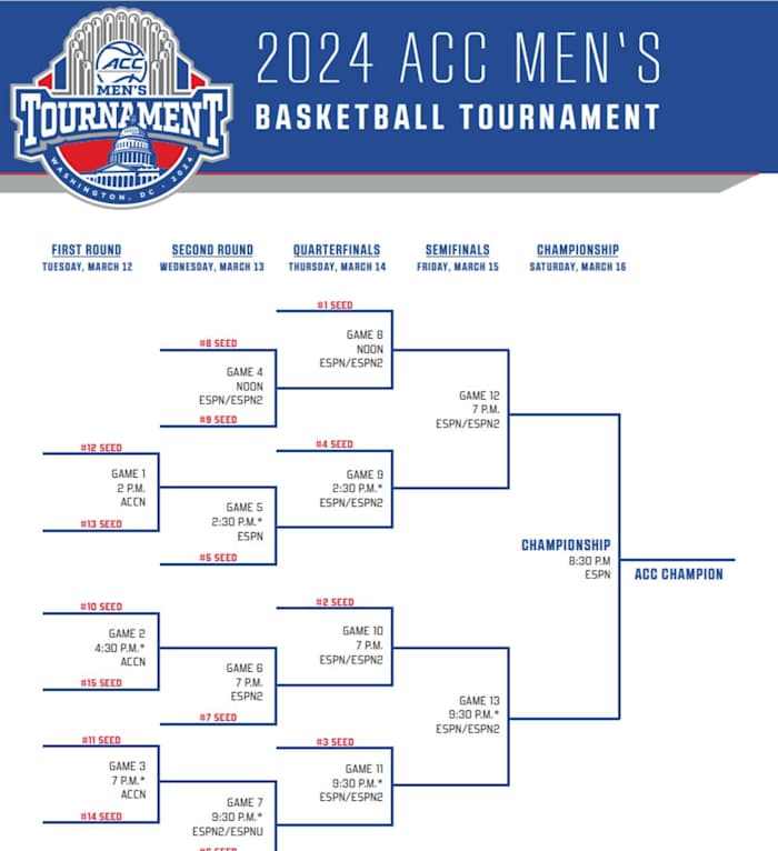 Bracket for the 2024 ACC Men's Basketball Tournament